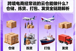 跨境電商經常說的云倉能做什么？倉儲、揀貨、打包、發貨全鏈路解析